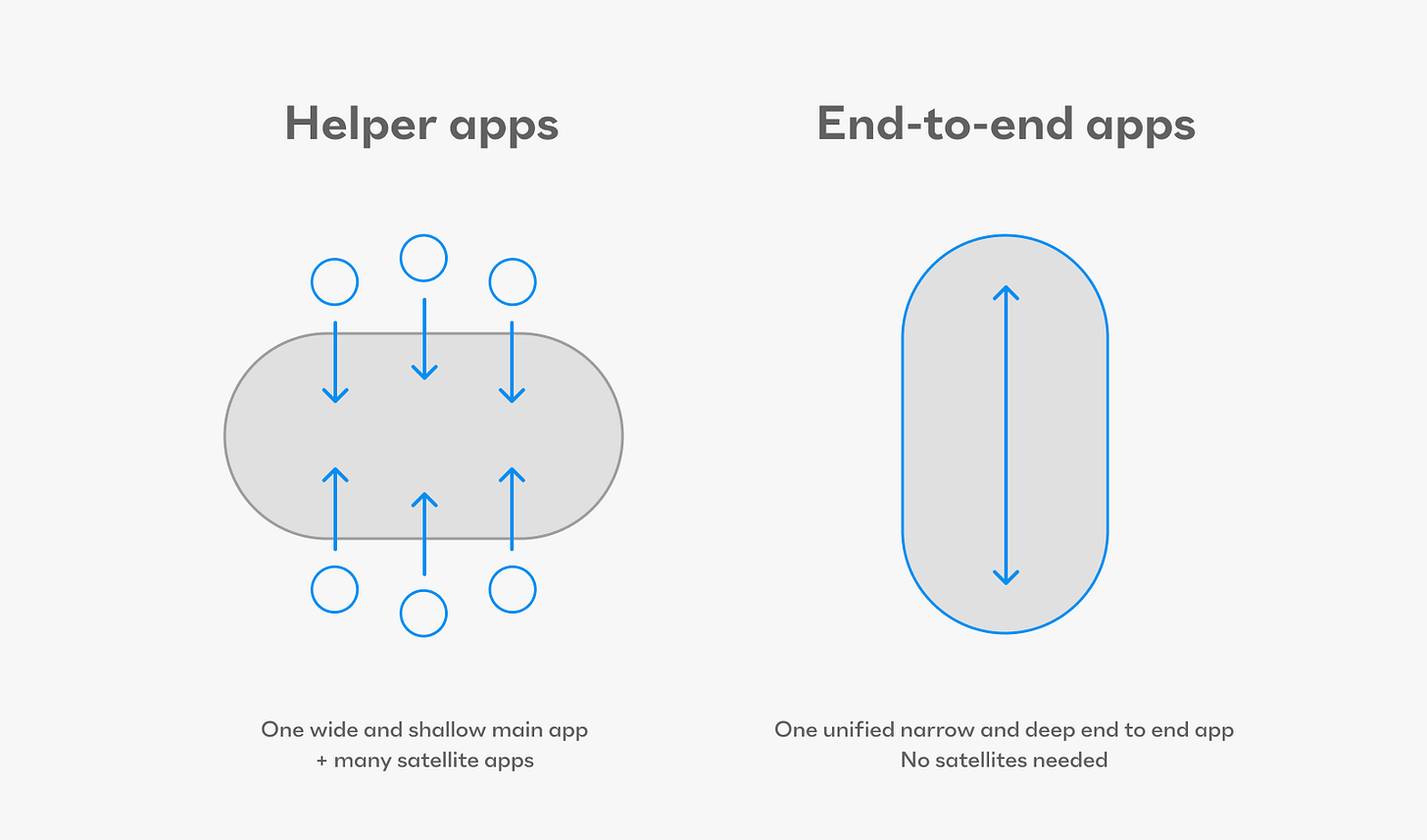 diagram of helper apps vs end to end apps