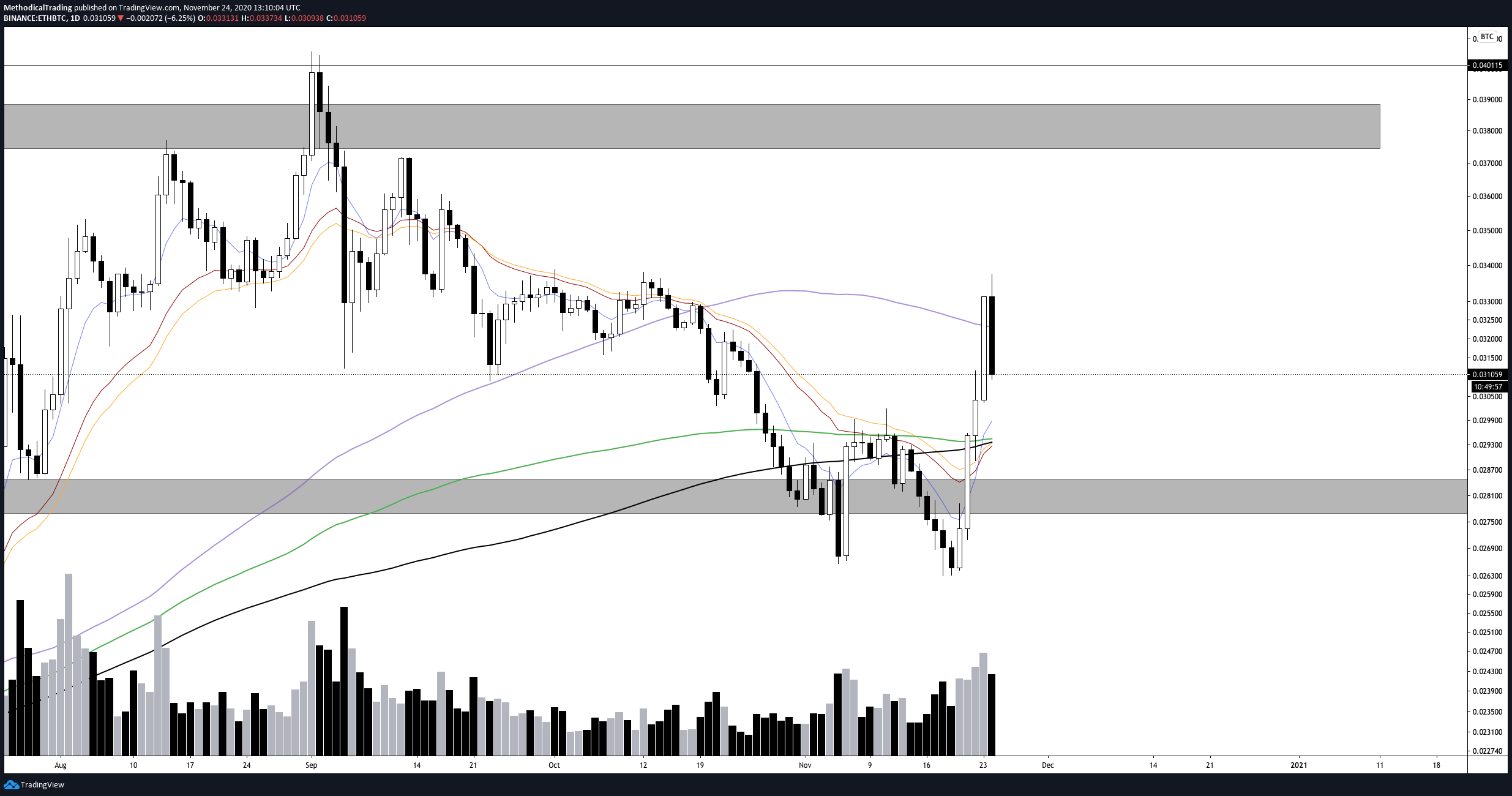 Methodical Trading - Volume 9 - 