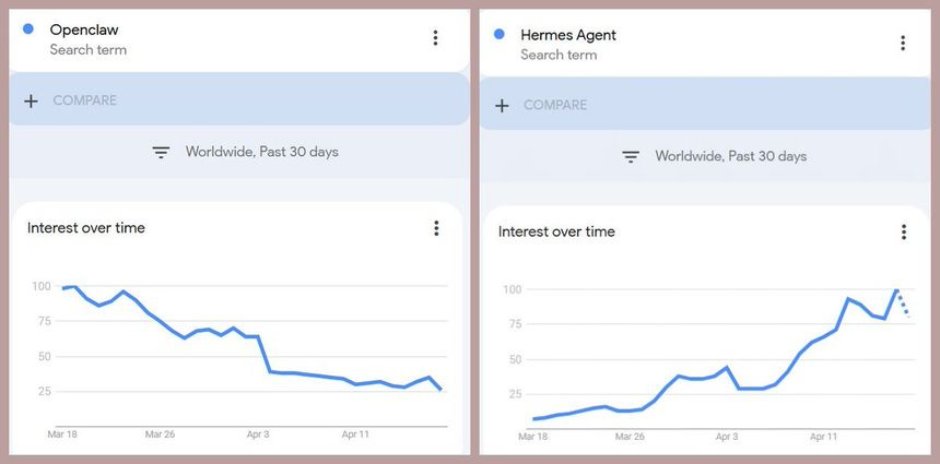 Hermes Agent hits ~99K GitHub stars in 8 weeks — fastest-growing open-source agent framework of 2026