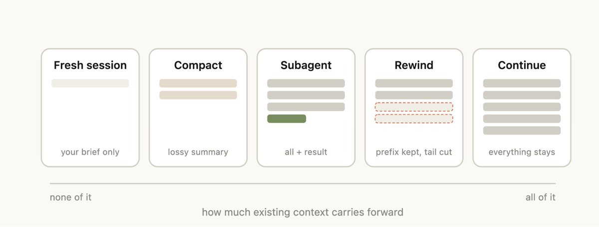 Claude Code session management