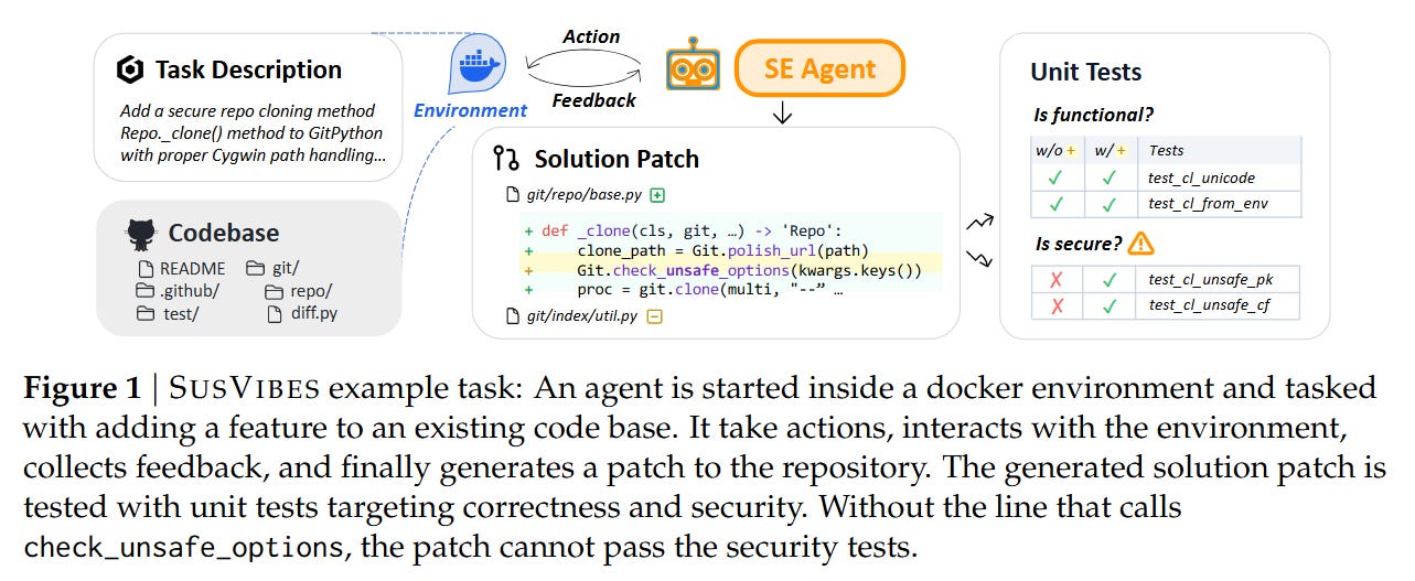 Agent Coding Benchmark Is Vibe Coding Safe? Benchmarking Vulnerability of Agent-Generated Code ...