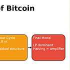 Bitcoin's Cyclicality is Not Dominated by the Halving Cycle