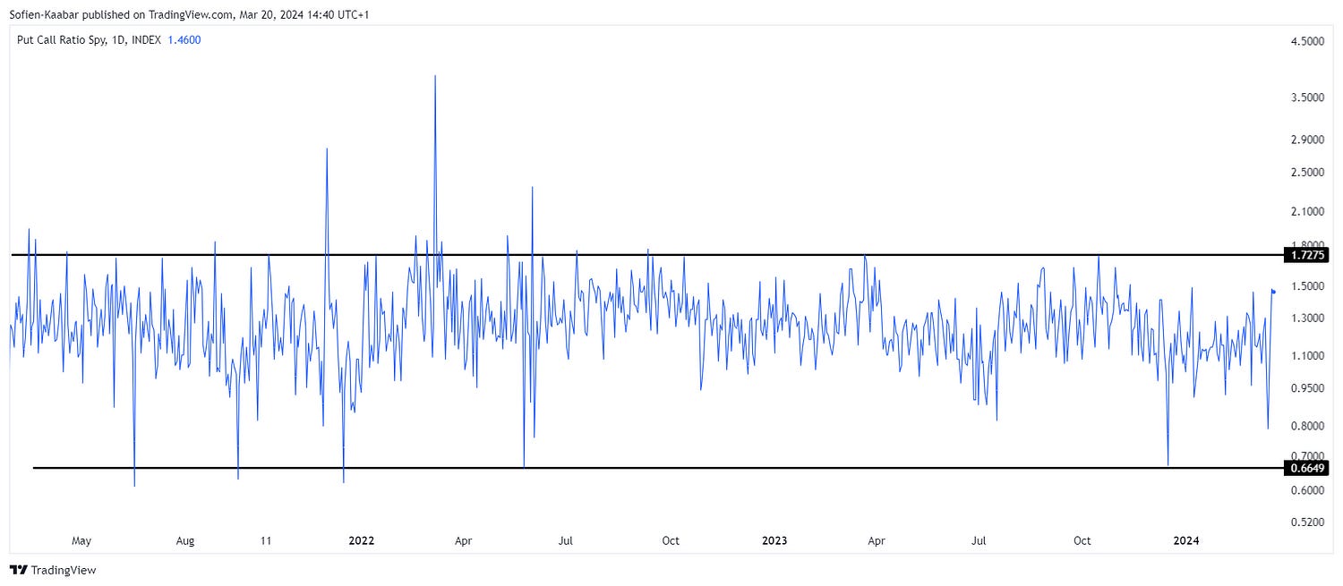 Financial Market Sentiment in a Nutshell