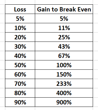 Learning To Invest | Why Losses Ruin Your Returns | Jack Corsellis