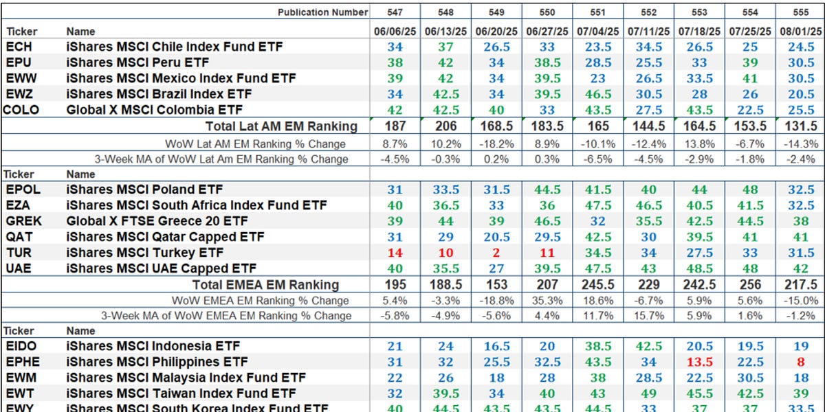 The Market’s Compass Emerging Markets Country ETF Study