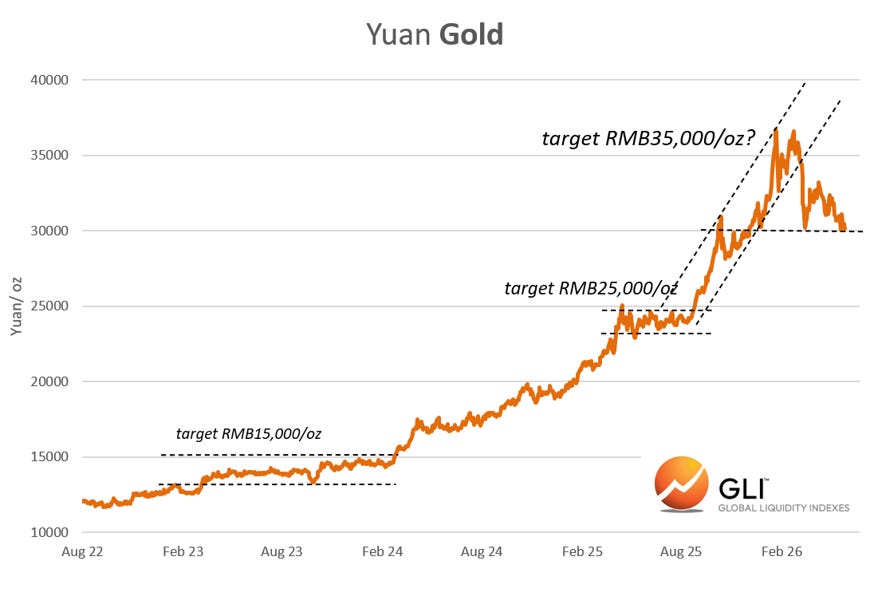 China And Gold