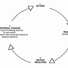 Why Resolutions Don’t Last: Understanding Feedback Loops