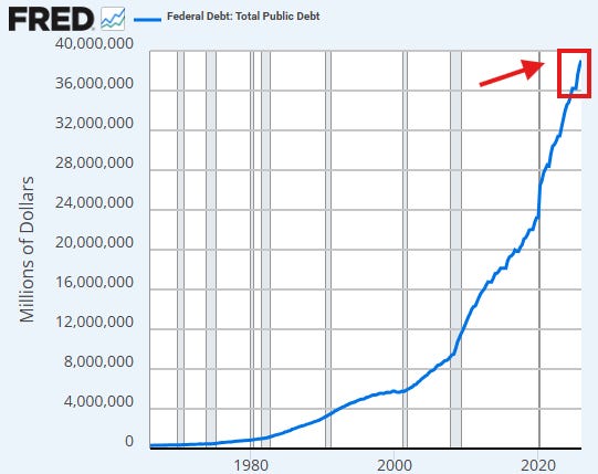Is The USA "Too Big to Fail"?