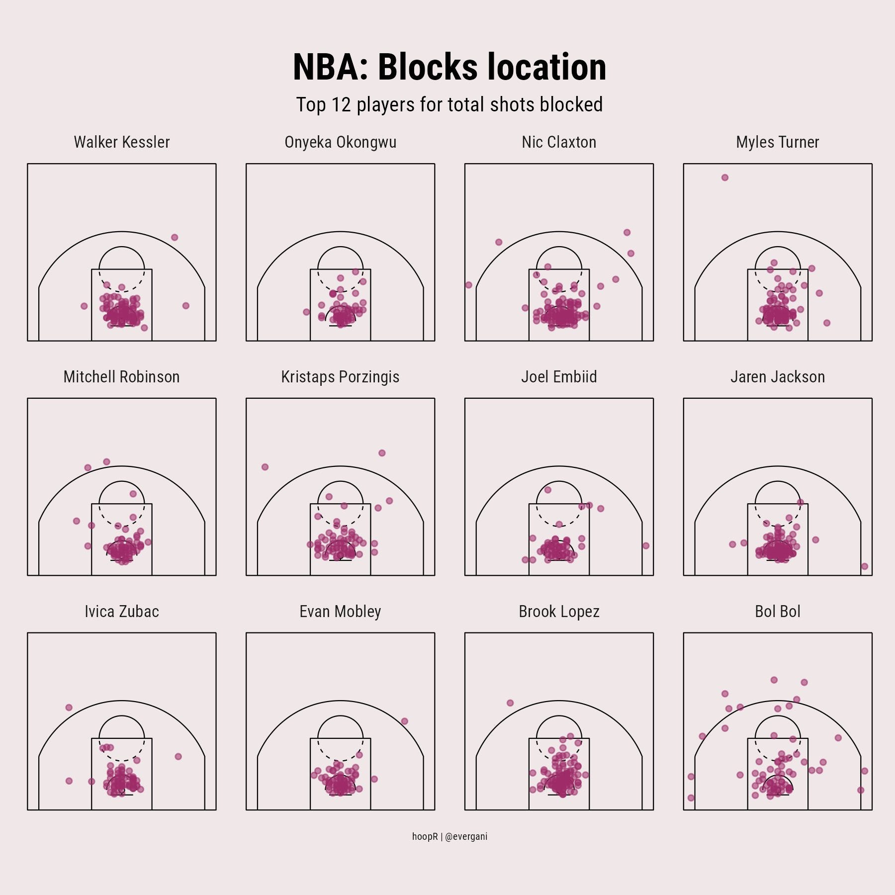 The Coolest Basketball Data Visualizations Ever Made