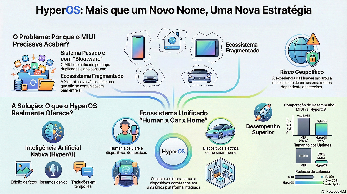 Hyper OS: novo sistema operacional explicado em detalhes, unificação é a norma