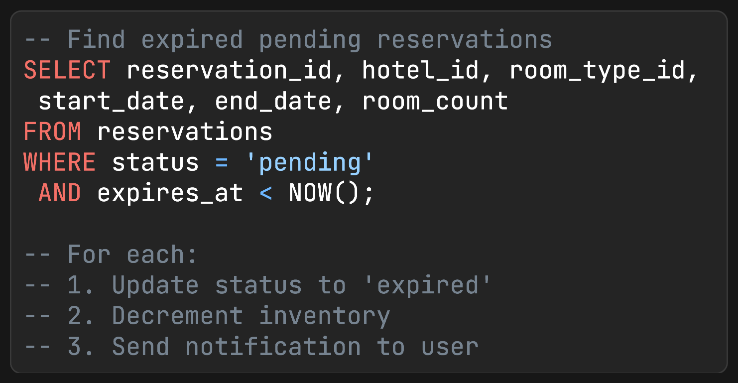 Airbnb System Design - by Neo Kim and Hayk