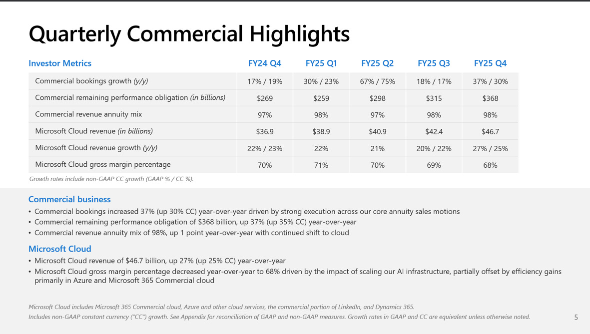 微軟#MSFT Q4 財報分析- 大叔美股筆記Uncle Stock Notes