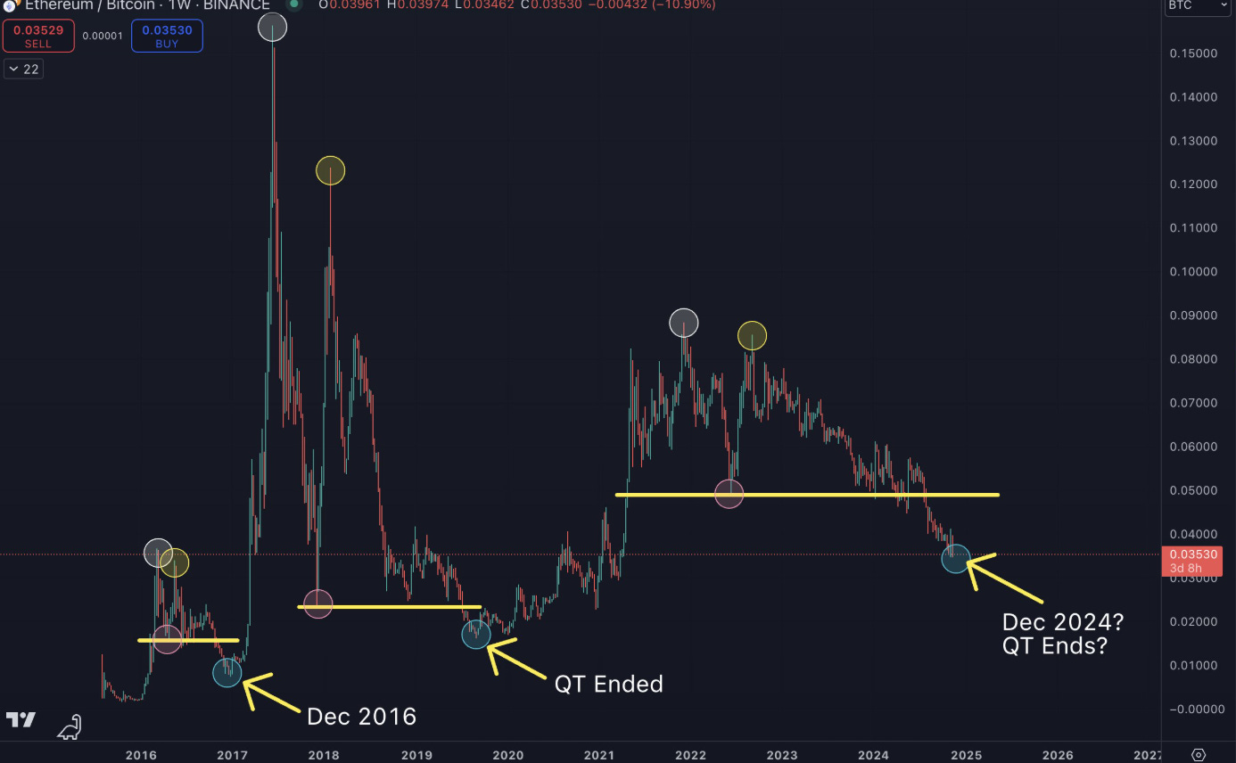 🔎When will ETH pump? - The DeFi Investor