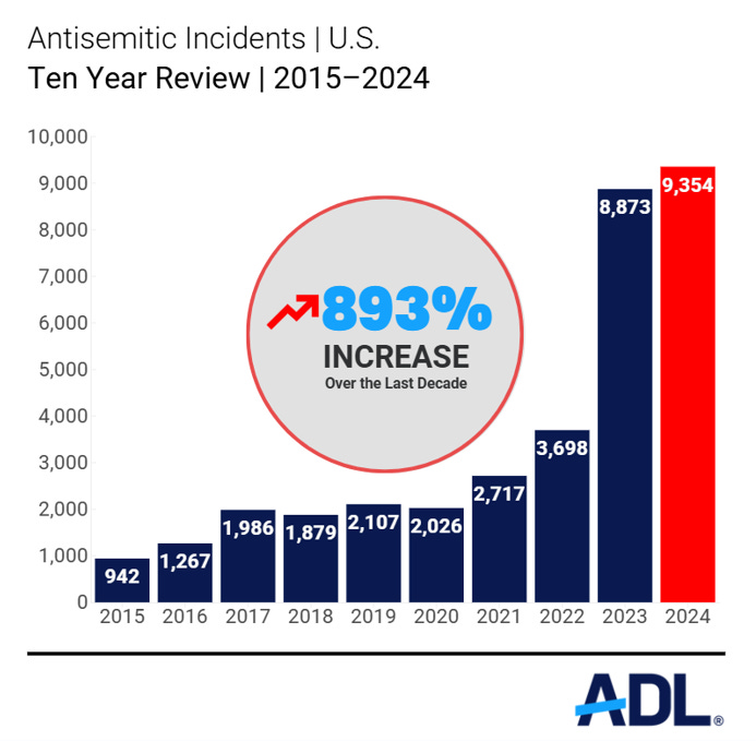American Jews Are Divided on Trump's Antisemitism Policy | INSS American Jews Are Divided on Trump's Antisemitism Policy | INSS