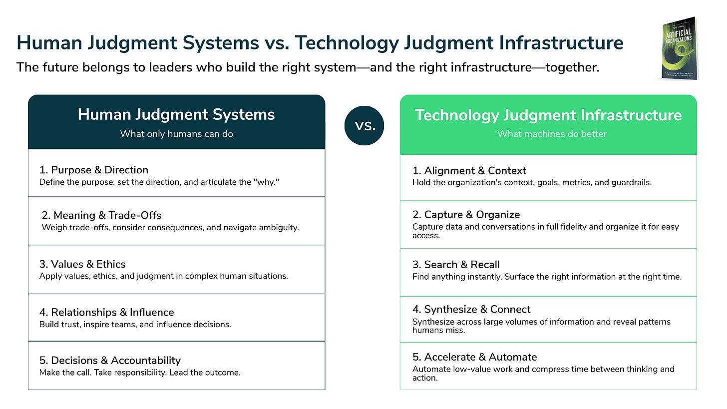 Defining My Judgment System Defining My Judgment System