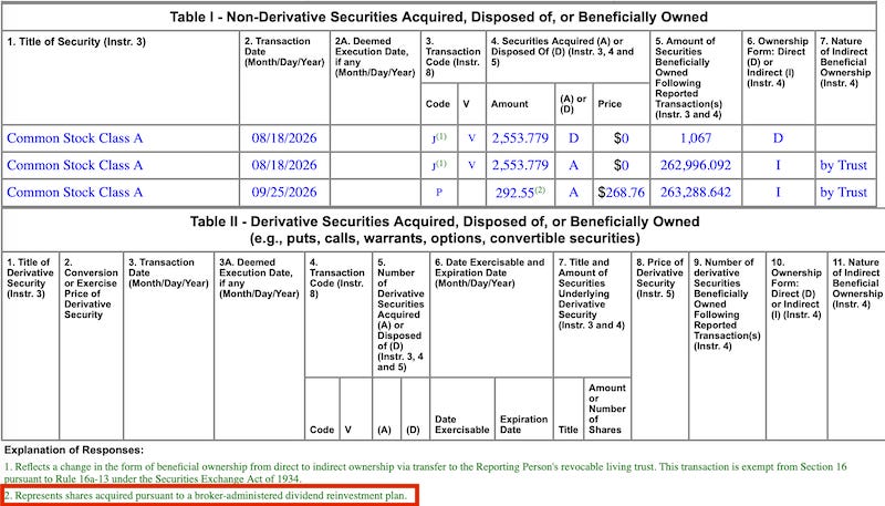 CME Group Insider Purchase Dividend Reinvestment