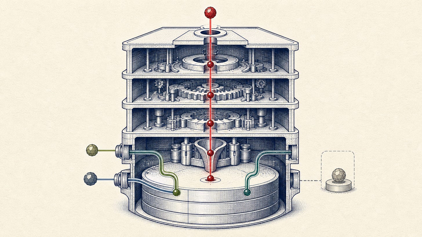 A cutaway persistence machine shows one record passing through every processing layer while direct inputs enter closer to the database and bypass the upper layers