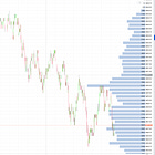50/53 (authoring global markets lower - side quest) 