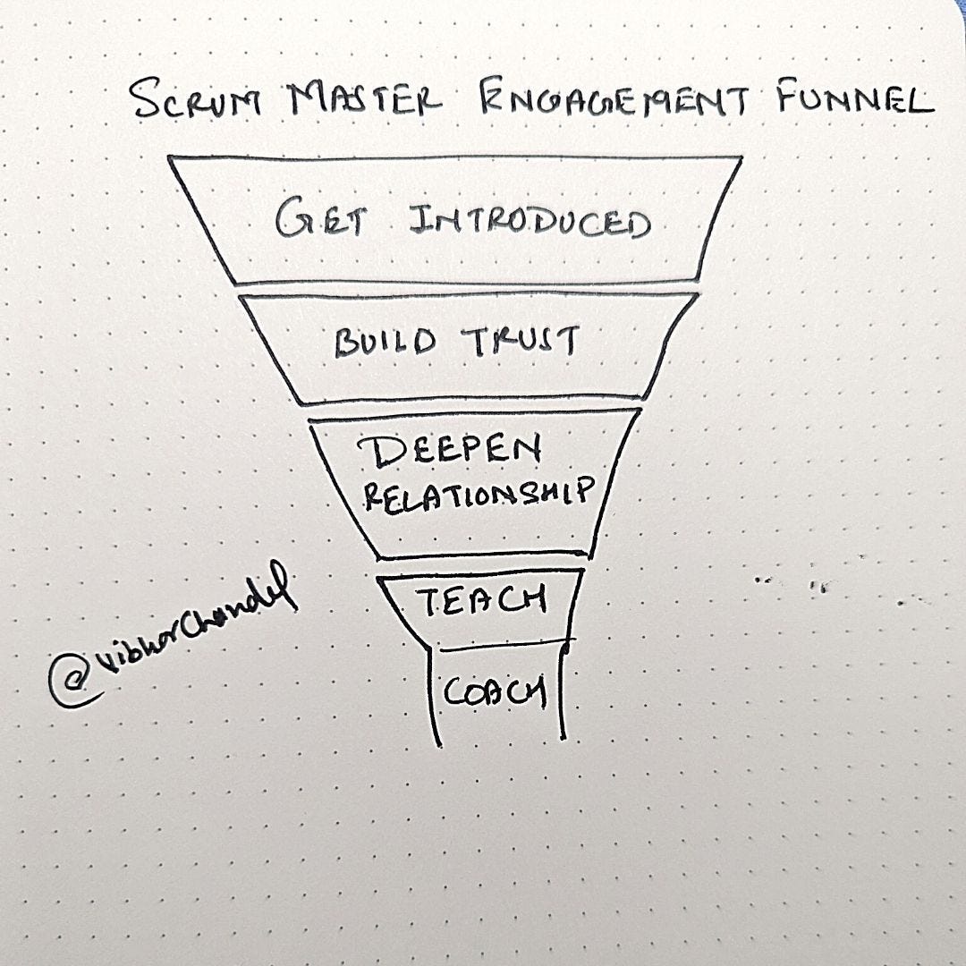 Scrum Master Engagement Funnel - Vibhor Chandel