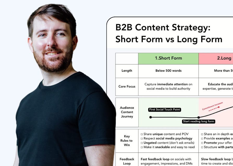 Why you need short AND long-form content