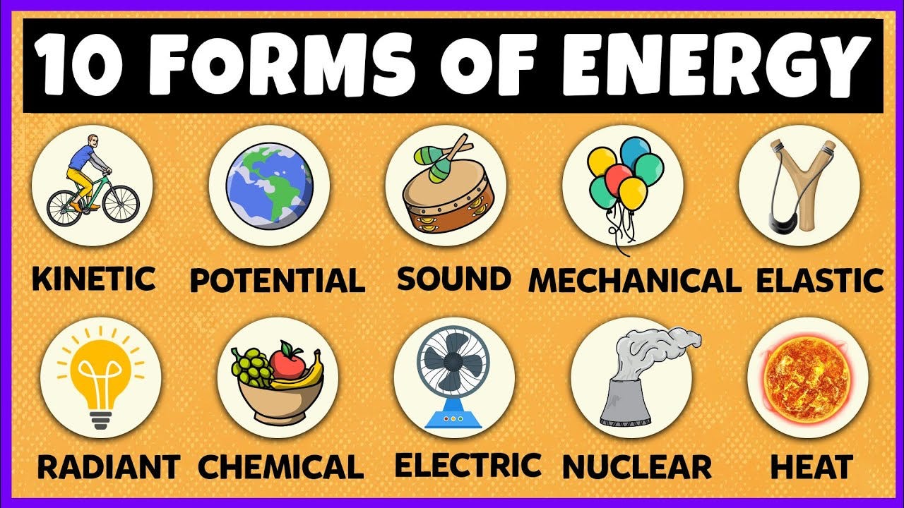 Forms of Energy Forms of Energy