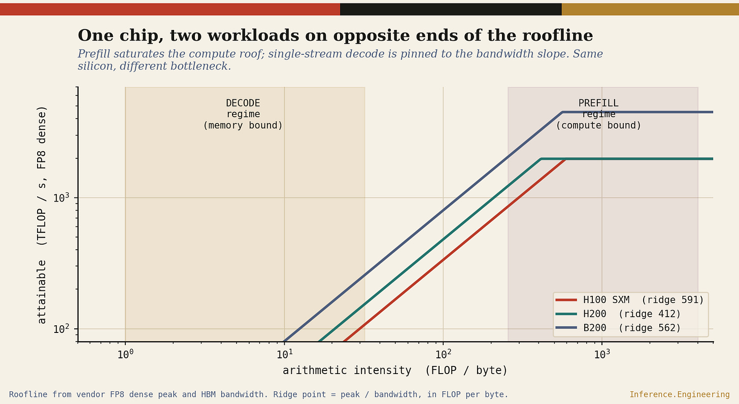 Figure 1 Figure 1