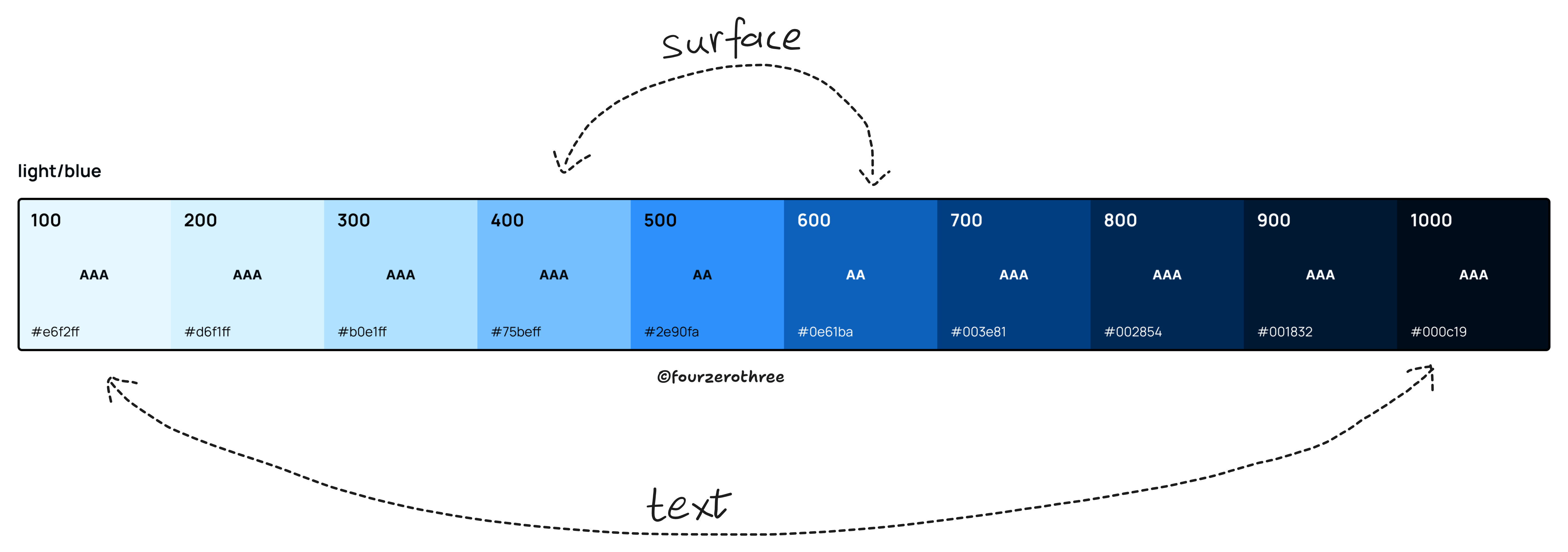 Post #4 (Design System Chronicles) - Designing a Scalable and ...