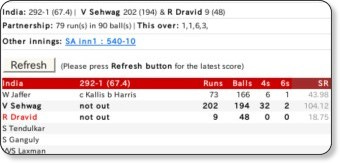 http://imsports.rediff.com/score/in_match8679.html