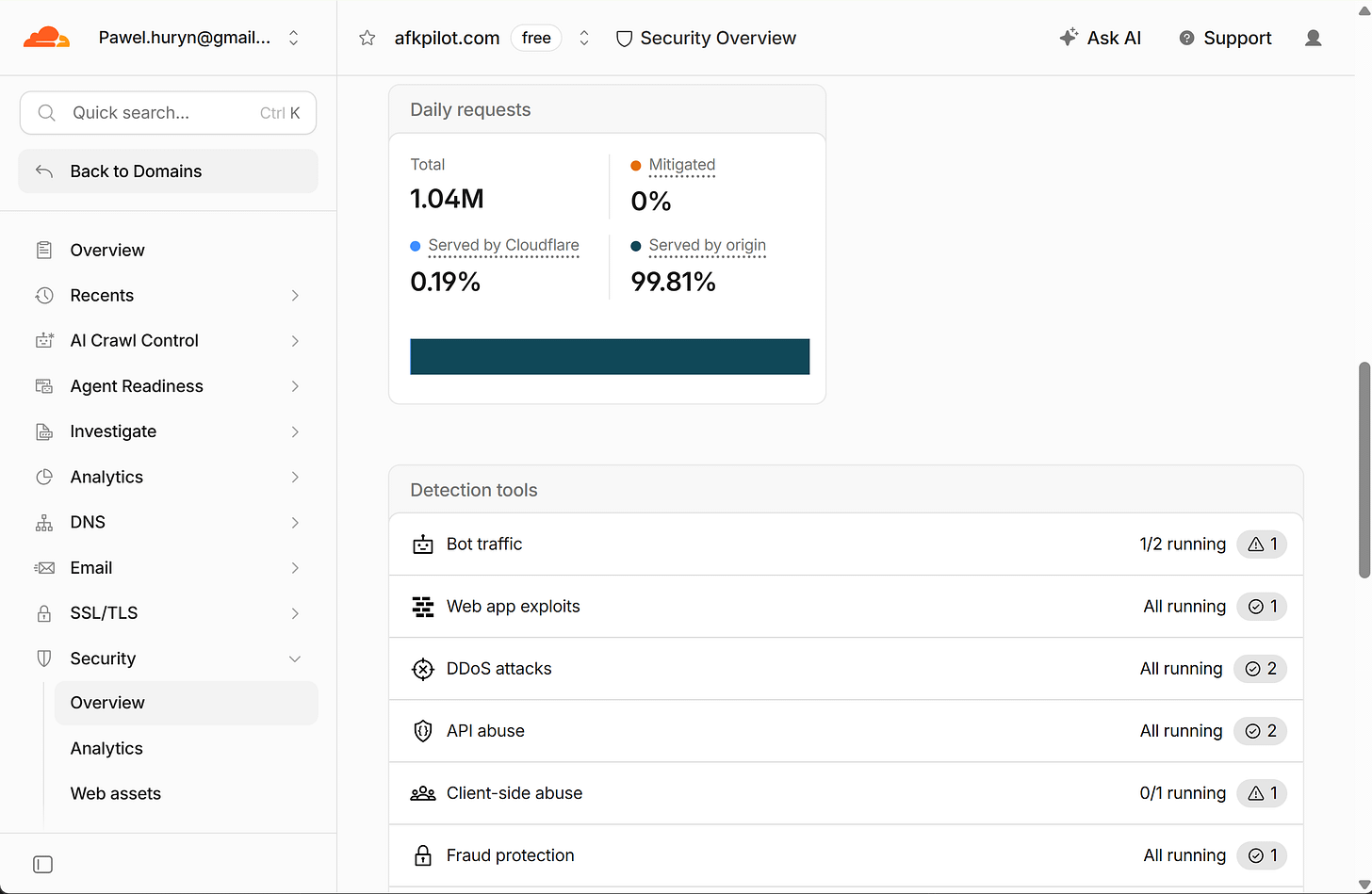 Cloudflare Security Overview for afkpilot.com on a free plan, bots, exploits, DDoS, API abuse Cloudflare Security Overview for afkpilot.com on a free plan, bots, exploits, DDoS, API abuse