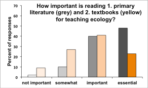 reading reading