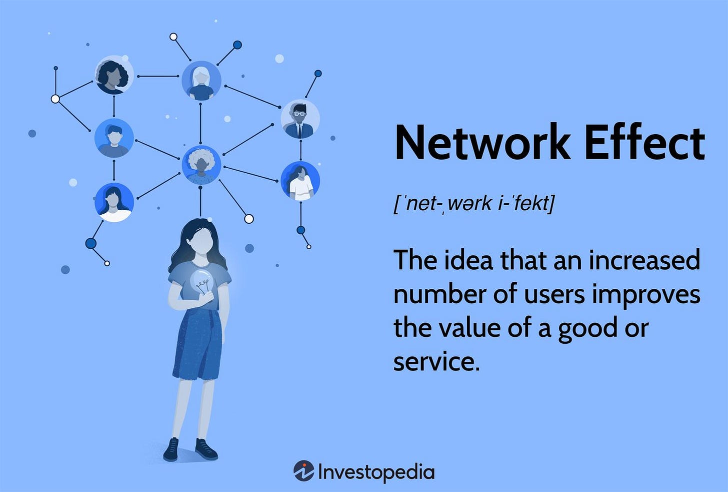 What Is the Network Effect?