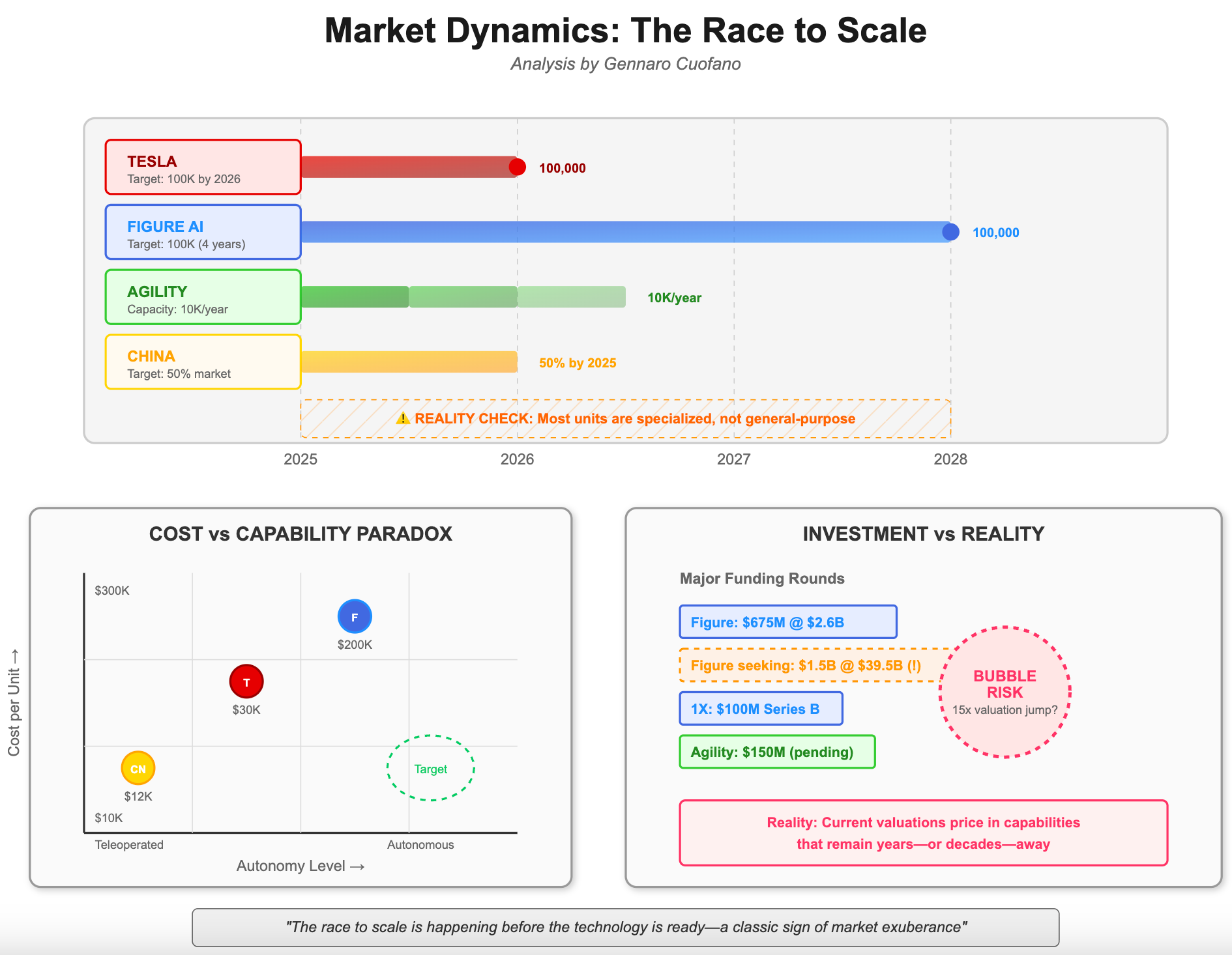 The Robotics Competitive Map - by Gennaro Cuofano