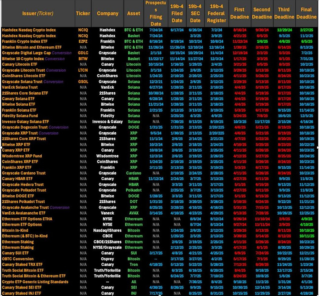 Outstanding ETF applications (part 1)