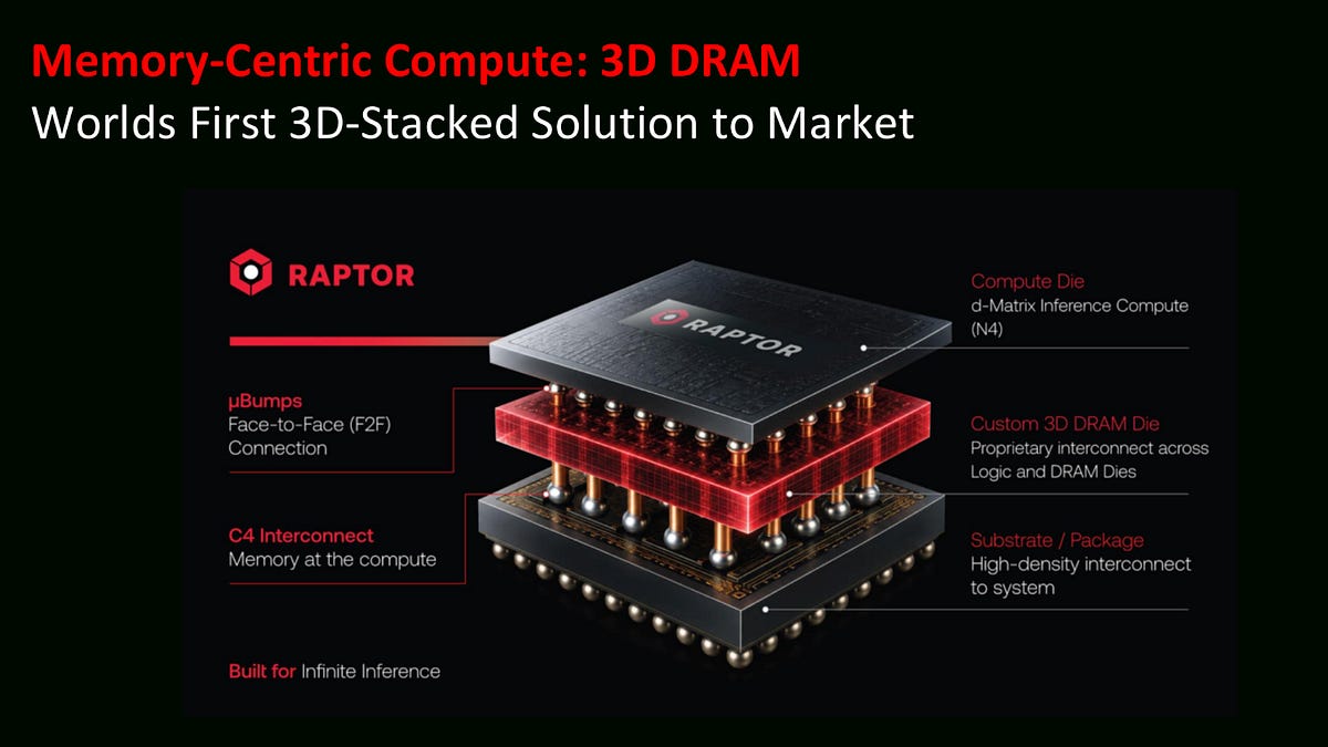 An Interview with d-Matrix CEO Sid Sheth on Why 3D-Stacked Memory Compute Is a Game Changer