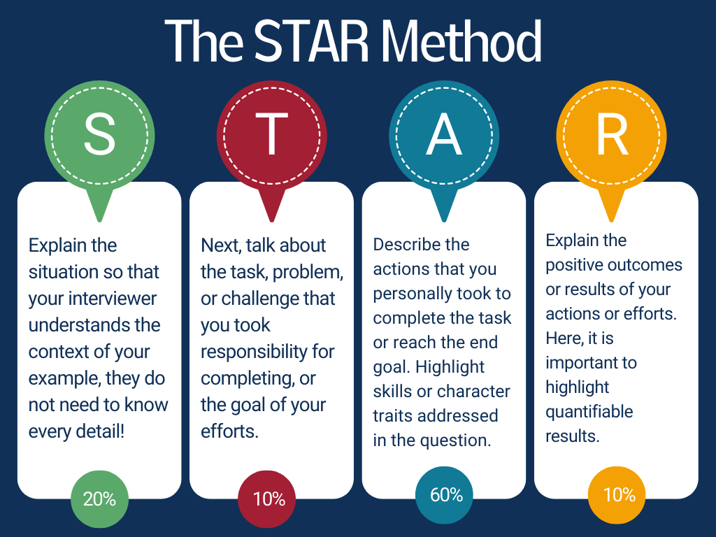 Using the STAR method for your next behavioral interview (worksheet  included) – Career Advising & Professional Development | MIT
