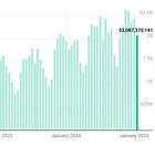 The Handle: New York Sports Betting Rebounds With Strong February Report