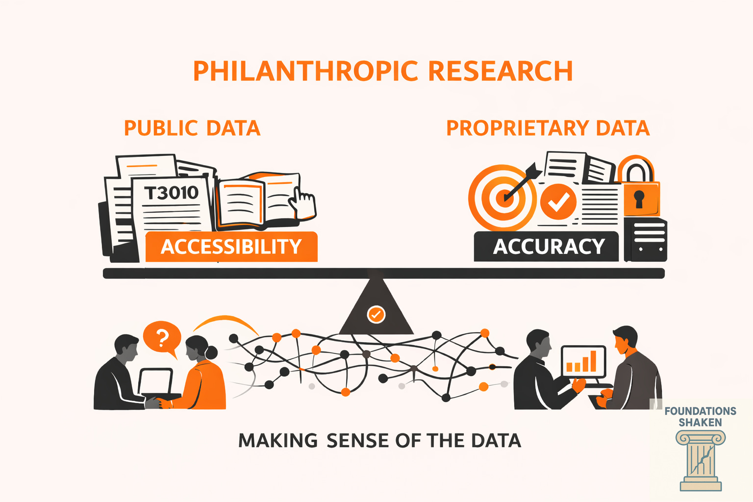 Public vs. Proprietary Data in Philanthropic Research