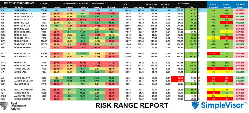 Risk Range Report