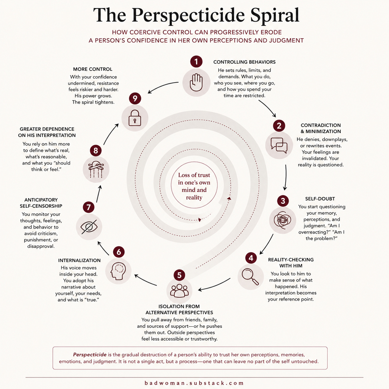 the perspecticide spiral of coercive control