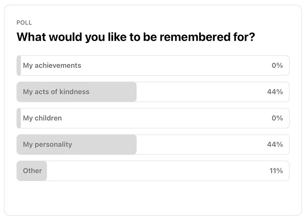 Poll: What would you like to be remembered for? Acts of kindness and personality were respondents' favorite answers