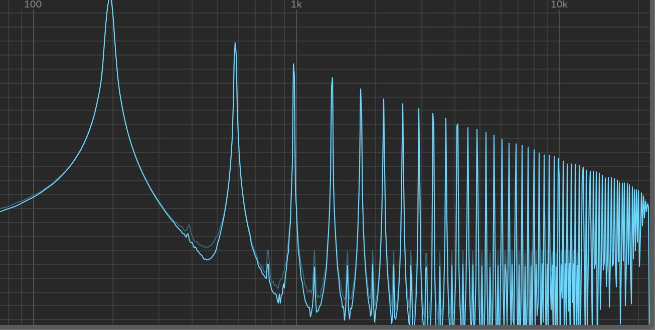 Frequency spectrum showing harmonic overtones generated by audio saturation.