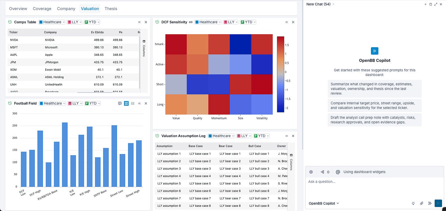 OpenBB Copilot suggesting an app's pre-packaged prompts for the open dashboard