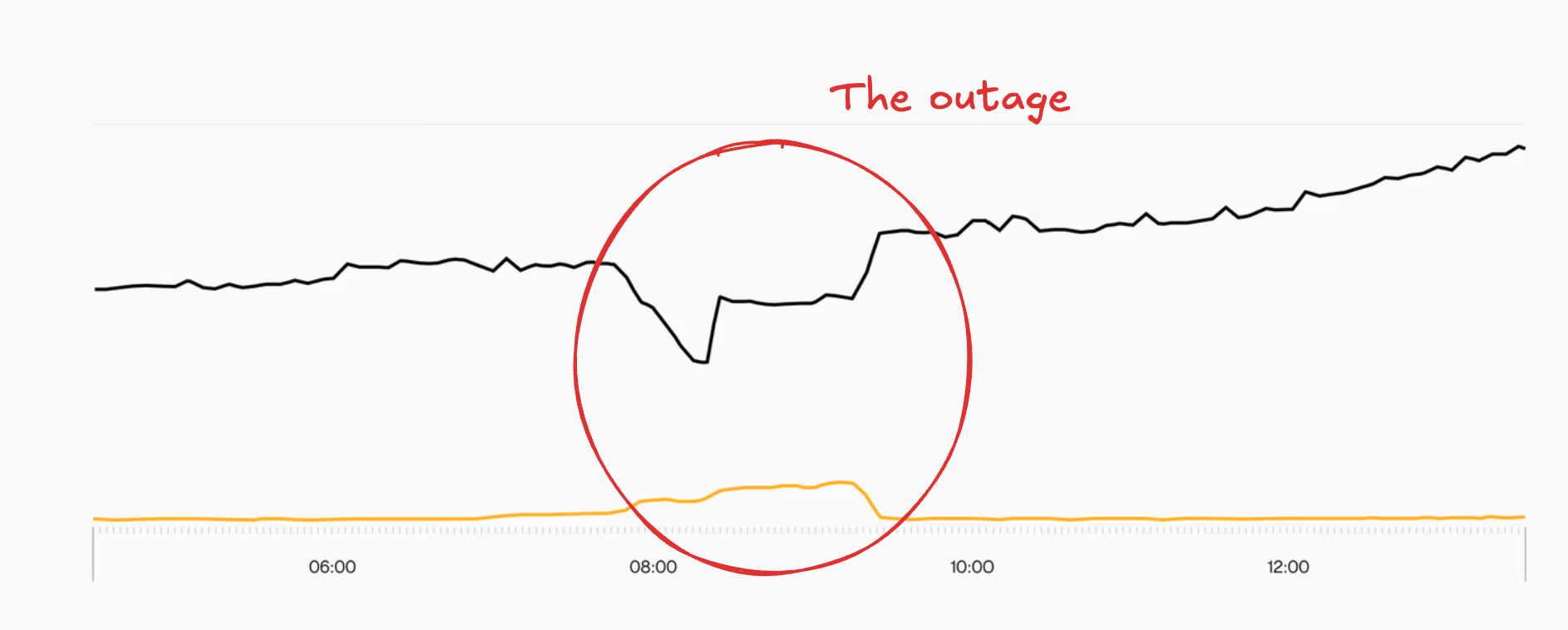 The Pulse: AWS takes down a good part of the internet