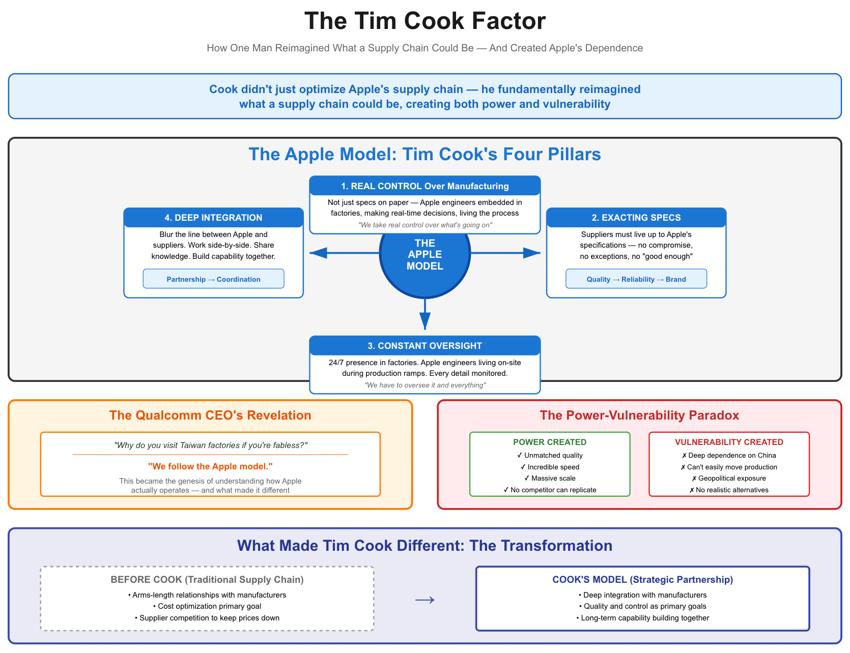 Tim Cook Influence Apple in China with Patrick McGee - by Gennaro Cuofano