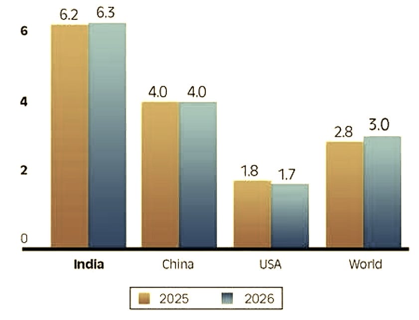 IMF World Economic Outlook, April 2025 forecast GDP growth rates IMF World Economic Outlook, April 2025 forecast GDP growth rates