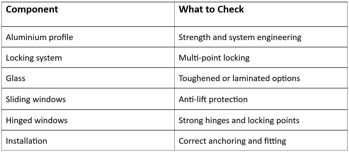 secure aluminium windows