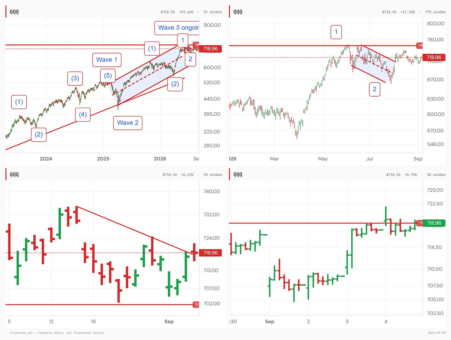 qqq windows 2026 09 06