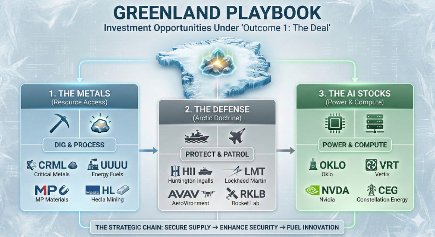 美帝大收购”时代，三类股票脱颖而出｜2026.1.21 - by 徐老猫- 老猫美股研究