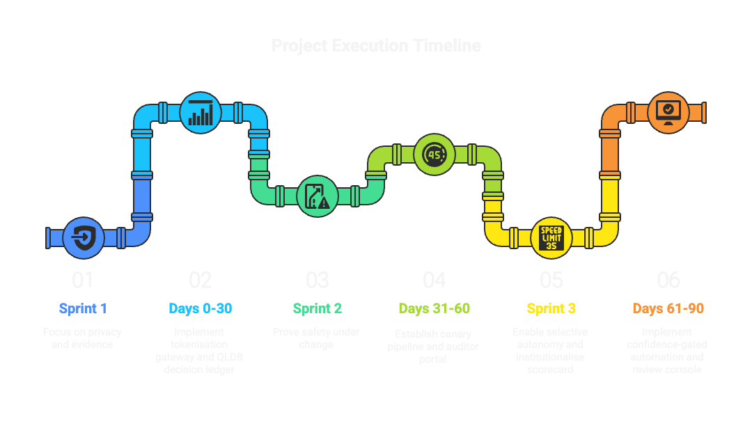 Building Tomorrow's Financial Systems