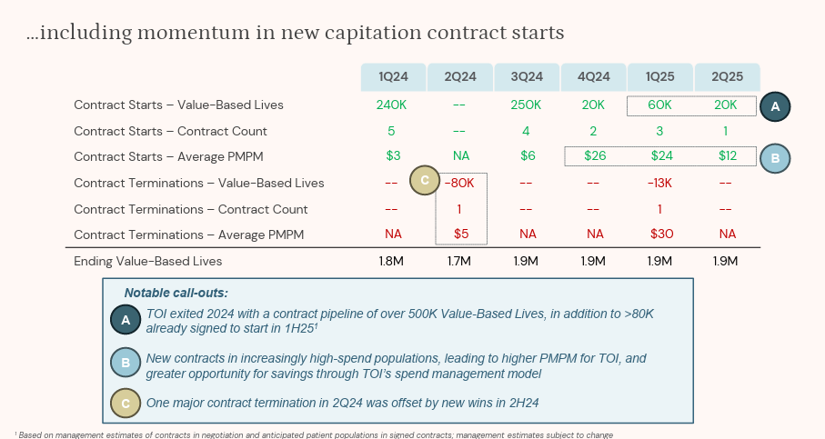 A screenshot of a computer screen

AI-generated content may be incorrect.